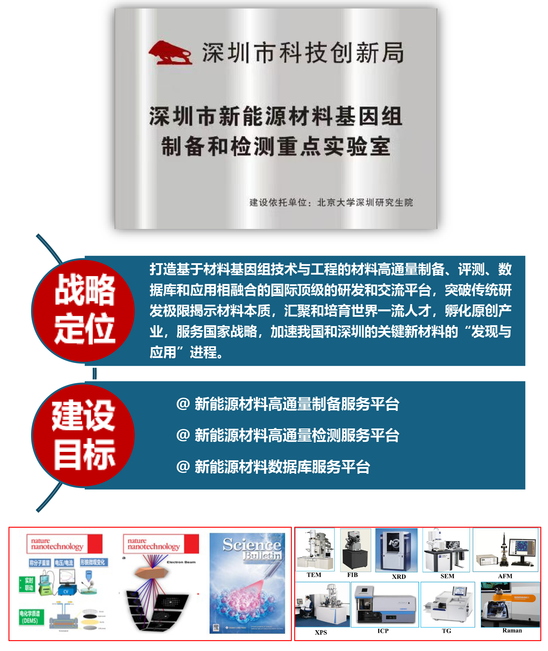 深圳市新能源材料基因组制备和检测重点实验室