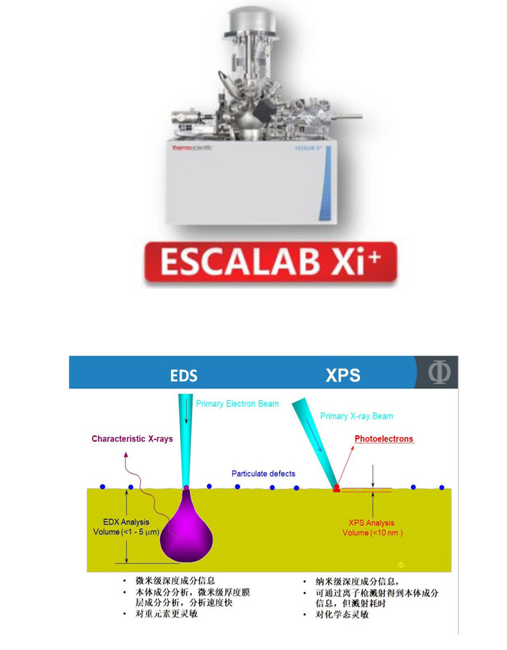 PCB板金手指变色失效简便快捷分析